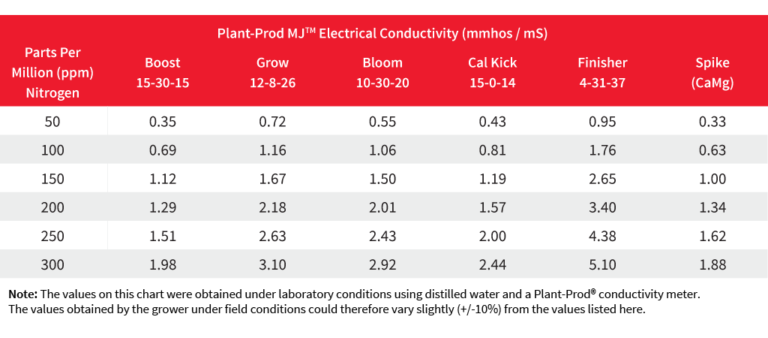 calculating-lawn-fertilizer-rates-fact-sheet-extension